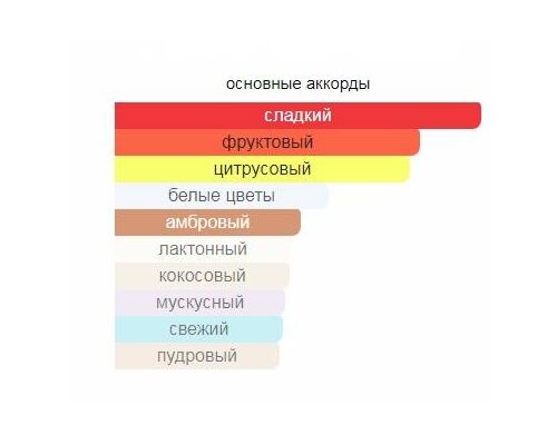 BALDININI Or Noir Туалетные духи 75 мл, Тип: Туалетные духи, Объем, мл.: 75 , изображение 2