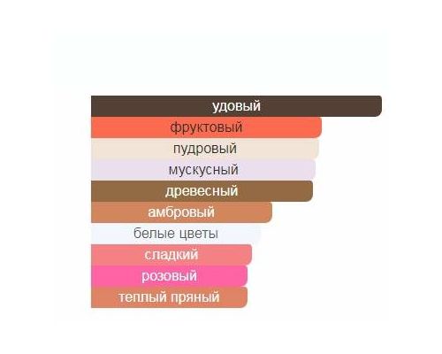 AJMAL Oudesire Туалетные духи 100 мл, Тип: Туалетные духи, Объем, мл.: 100 , изображение 2