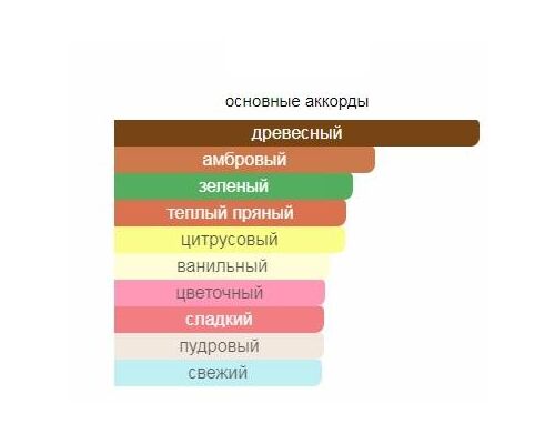 XERJOFF Ouverture Туалетные духи тестер 100 мл, Тип: Туалетные духи тестер, Объем, мл.: 100 , изображение 2