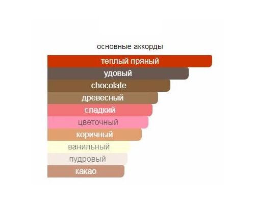 NASOMATTO Pardon Парфюм 30 мл, Тип: Парфюм, Объем, мл.: 30 , изображение 2