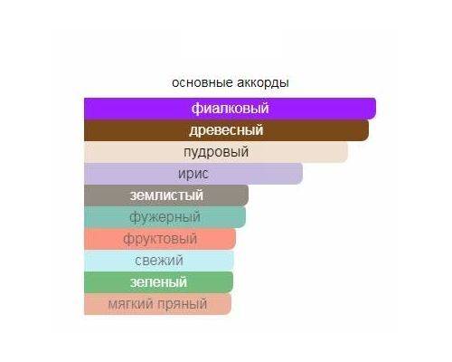 GIORGIO ARMANI Pierre de Lune Туалетные духи тестер 100 мл, Тип: Парфюмерная вода тестер, Объем, мл.: 100 , изображение 2