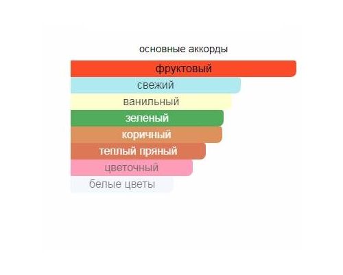 JOOP! All About Eve Туалетные духи 40 мл, Тип: Туалетные духи, Объем, мл.: 40 , изображение 2