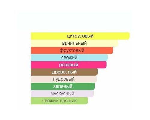 ALFRED DUNHILL Desire for a Man Туалетная вода 50 мл, Тип: Туалетная вода, Объем, мл.: 50 , изображение 2