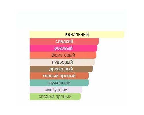 ALFRED DUNHILL Dunhill London Лосьон после бритья 100 мл, Тип: Лосьон после бритья, Объем, мл.: 100 , изображение 2
