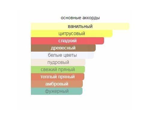 MANDARINA DUCK Pure Black Туалетная вода 30 мл, Тип: Туалетная вода, Объем, мл.: 30 , изображение 2