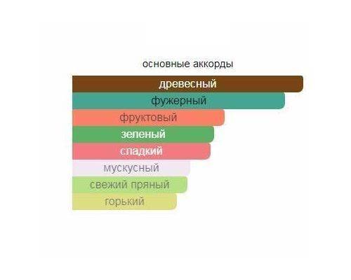 TRUSSARDI Python Uomo Туалетная вода тестер 50 мл, Тип: Туалетная вода тестер, Объем, мл.: 50 , изображение 2