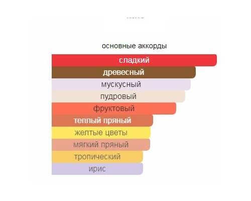 MORESQUE Rand Туалетные духи тестер 50 мл, Тип: Туалетные духи тестер, Объем, мл.: 50 , изображение 2