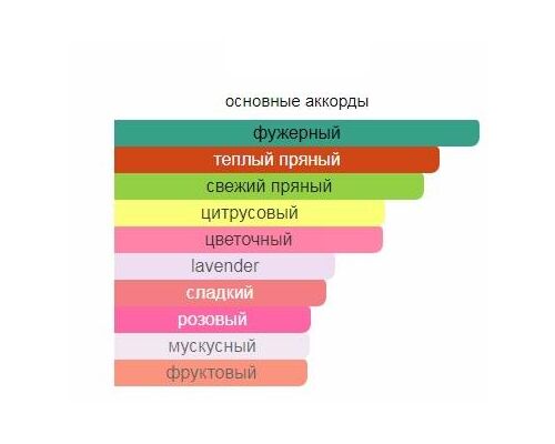 XERJOFF Regio Туалетные духи 30 мл, Тип: Туалетные духи, Объем, мл.: 30 , изображение 2