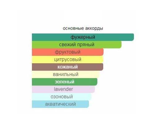 TRUSSARDI Riflesso Туалетная вода тестер 50 мл, Тип: Туалетная вода тестер, Объем, мл.: 50 , изображение 2