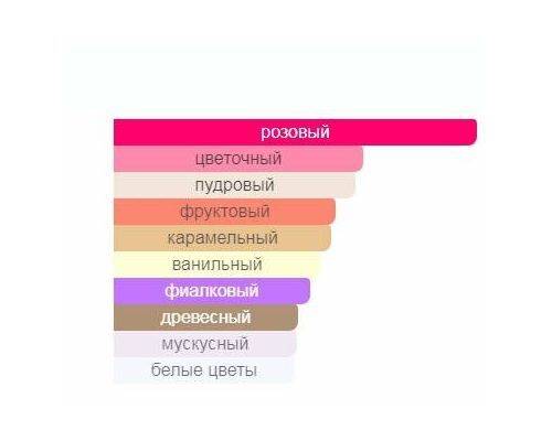 ATTAR COLLECTION Rosa Galore Туалетные духи тестер 100 мл, Тип: Парфюмерная вода тестер, Объем, мл.: 100 , изображение 2