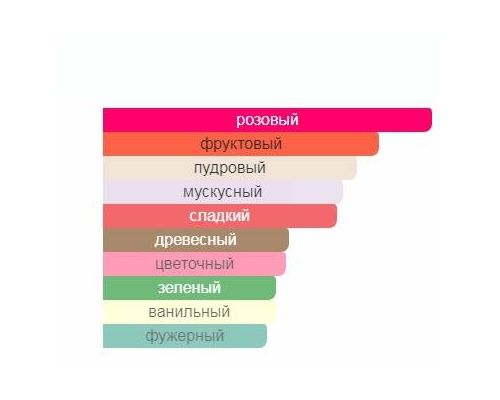 TOUS Rosa Туалетные духи 30 мл, Тип: Туалетные духи, Объем, мл.: 30 , изображение 2