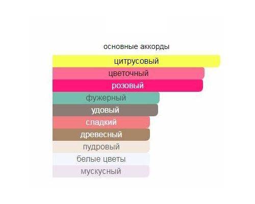 ORMONDE JAYNE Rose Gold Парфюм 120 мл, Тип: Парфюм, Объем, мл.: 120 , изображение 2