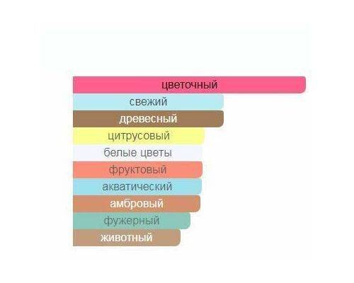 AJMAL Sacred Love Туалетные духи тестер 50 мл, Тип: Парфюмерная вода тестер, Объем, мл.: 50 , изображение 2