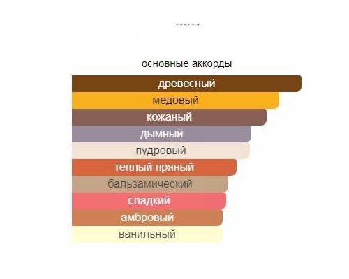 MORESQUE Sandal Granada Туалетные духи тестер 50 мл, Тип: Туалетные духи тестер, Объем, мл.: 50 , изображение 2