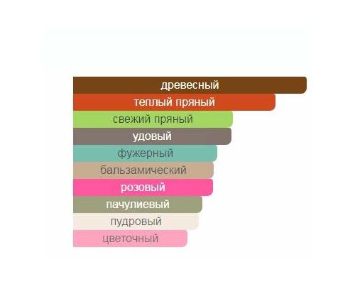 AJMAL Santal Wood Туалетные духи тестер 100 мл, Тип: Туалетные духи тестер, Объем, мл.: 100 , изображение 2