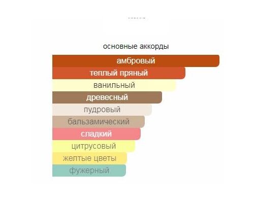 MORESQUE Seta Туалетные духи тестер 75 мл, Тип: Туалетные духи тестер, Объем, мл.: 75 , изображение 2