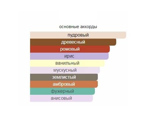 XERJOFF Shingl Туалетные духи тестер 50 мл, Тип: Туалетные духи тестер, Объем, мл.: 50 , изображение 2