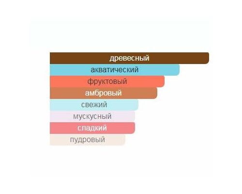 AJMAL Shiro Туалетные духи 90 мл, Тип: Туалетные духи, Объем, мл.: 90 , изображение 2