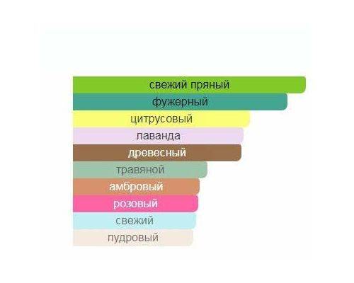 AJMAL Solace Туалетные духи 100 мл, Тип: Парфюмерная вода, Объем, мл.: 100 , изображение 2