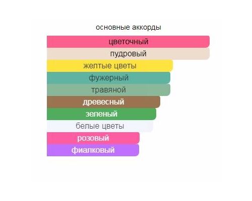 CERRUTI 1881 Туалетная вода тестер 100 мл, Тип: Туалетная вода тестер, Объем, мл.: 100 , изображение 2