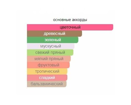 BALDININI Baldinini Туалетные духи 75 мл, Тип: Туалетные духи, Объем, мл.: 75 , изображение 2