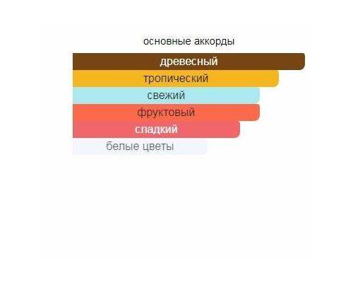 BYBLOS Blu Happy Hour Туалетная вода тестер 100 мл, Тип: Туалетная вода тестер, Объем, мл.: 100 , изображение 2