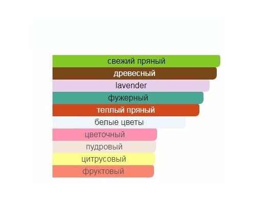 AMOUAGE Ciel pour Homme Туалетные духи тестер 100 мл, Тип: Туалетные духи тестер, Объем, мл.: 100 , изображение 2