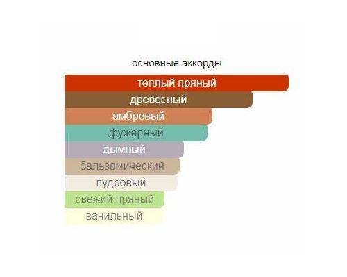 GUCCI Envy for Men Туалетная вода 100 мл, Тип: Туалетная вода, Объем, мл.: 100 , изображение 2