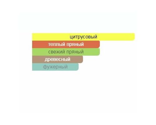 ANGEL SCHLESSER Esprit de Gingembre Pour Femme Туалетная вода тестер 100 мл, Тип: Туалетная вода тестер, Объем, мл.: 100 , изображение 2