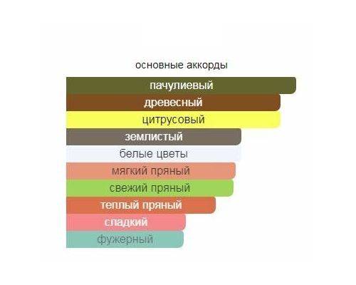 DIESEL Fuel for Life Femme Туалетные духи 50 мл, Тип: Парфюмерная вода, Объем, мл.: 50 , изображение 2