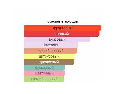 DIESEL Fuel for Life Homme Туалетная вода 125 мл, Тип: Туалетная вода, Объем, мл.: 125 , изображение 2