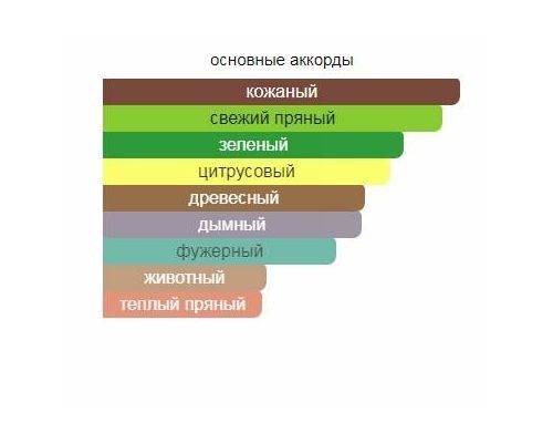 CERRUTI Image Woman Туалетная вода 30 мл, Тип: Туалетная вода, Объем, мл.: 30 , изображение 2