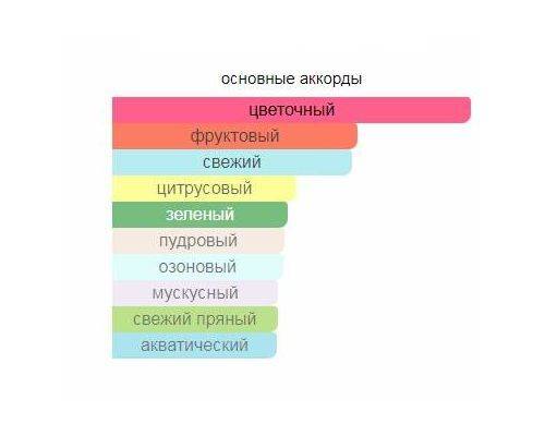 LA PERLA J'Aime Les Fleurs Туалетная вода 50 мл, Тип: Туалетная вода, Объем, мл.: 50 , изображение 2