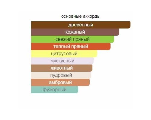 CERRUTI L'Essence de Cerruti Туалетная вода тестер 100 мл, Тип: Туалетная вода тестер, Объем, мл.: 100 , изображение 2