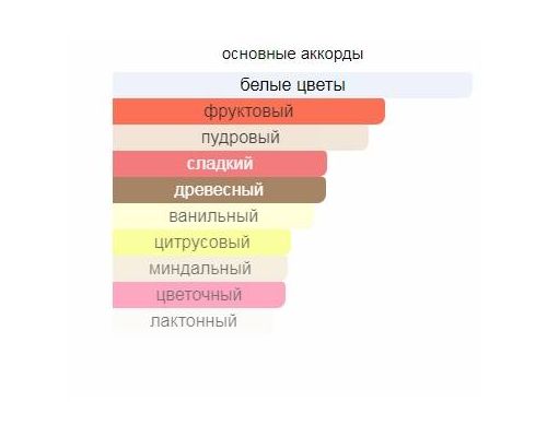 ARMAND BASI Lovely Blossom Туалетная вода тестер 50 мл, Тип: Туалетная вода тестер, Объем, мл.: 50 , изображение 2
