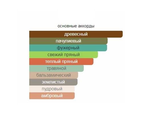 ETRO Patchouly Туалетные духи 100 мл, Тип: Туалетные духи, Объем, мл.: 100 , изображение 2