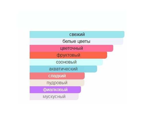 ADIDAS Pure Lightness Туалетные духи 75 мл, Тип: Туалетные духи, Объем, мл.: 75 , изображение 2