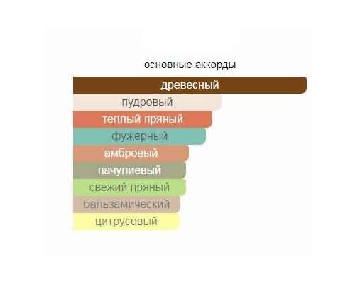 ETRO Sandalo Туалетная вода тестер 100 мл, Тип: Туалетная вода тестер, Объем, мл.: 100 , изображение 2