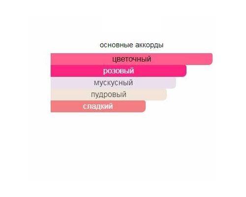 COSTUME NATIONAL Scent Gloss Туалетные духи тестер 30 мл, Тип: Парфюмерная вода тестер, Объем, мл.: 30 , изображение 2